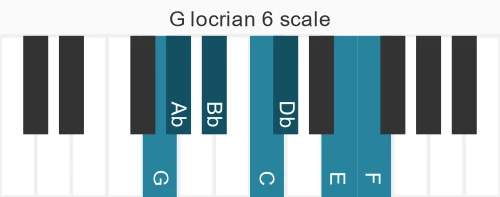 Piano scale for locrian 6